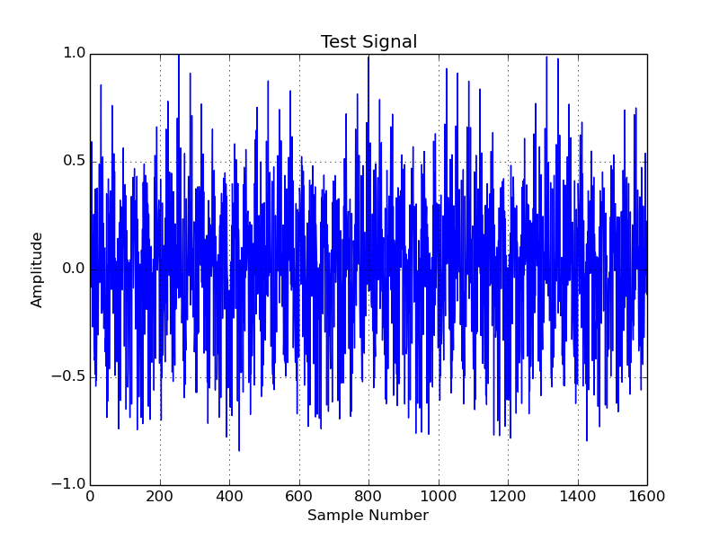 The 16 kHz test signal